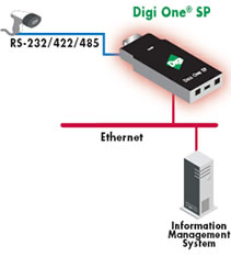 Prikaz povezave čitalca ćrtnih kod na prodajni točki POS na IP omrežje s pomočjo Digi One SP ali Digi One SP IA