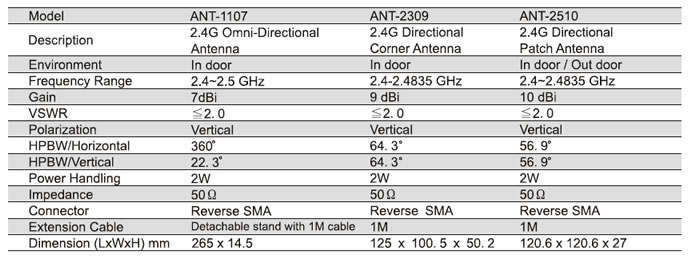 Primerjalna tabela WiFi antene