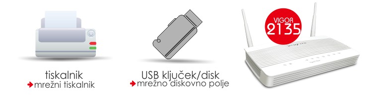 2 x USB 2.0 vhod