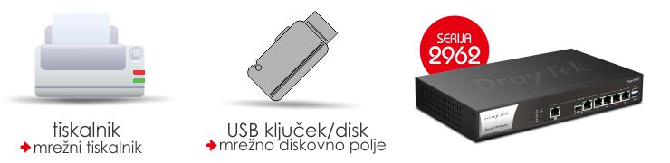 USB 2.0 vhod + USB 3.0 vhod