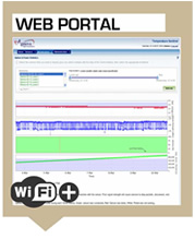 Aginova Micro - WiFi senzor temperature
