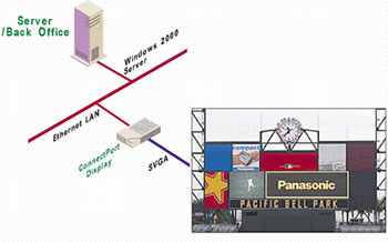 Prikaz povezave in upravljanja zunajega displaya s pomo�jo DIGI ConnectPort Display
