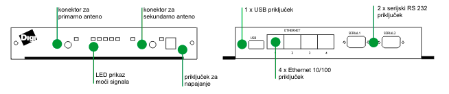 Prikaz mo�nosti priklopa razli�nh naprav na Digi Connectport WAN VPN