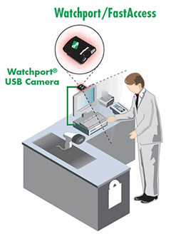 FastAccess - sistem prepoznavanja obraza