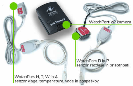 DIGI | Družina WatchPort | Celovit sistem nadzora okolja in prostorov