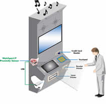 Kiosk, opremljen z WatchPort kamero in senzorjem bli�ine