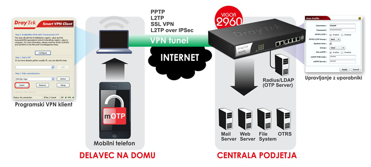 mOTP - mobile One Time Password / varen dostop do omre�ja podjetja za mobilne uporabnike