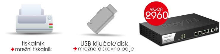 Dva USB 2.0 vhoda