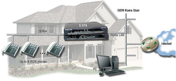 Prikaz delovanja Smart Node S-DTA