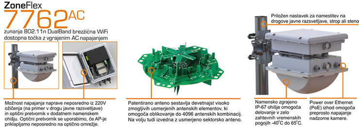 ZoneFlex 7762-AC - napredne lastnosti