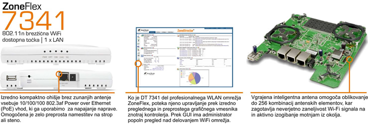 ZoneFlex 7341 - napredne lastnosti