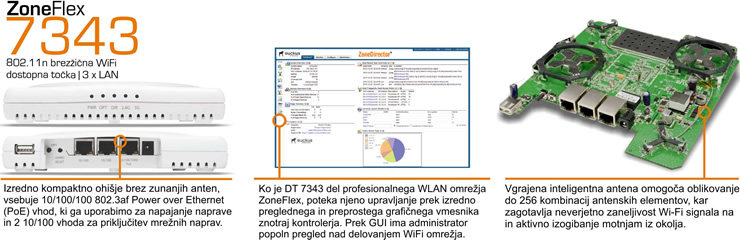ZoneFlex 7343 - napredne lastnosti